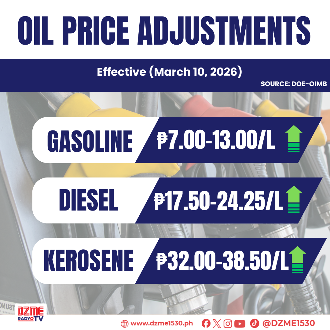 DOUBLE-DIGIT NA PRICE INCREASE SA OIL PRODUCTS, NAKA-AMBA BUKAS
